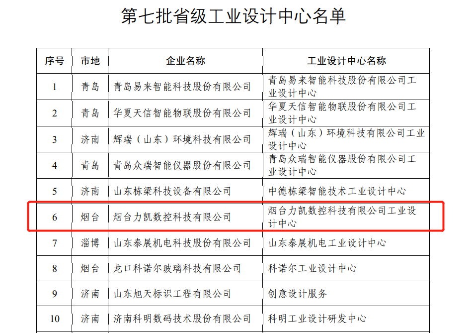 省級工(gōng)業設計中(zhōng)心